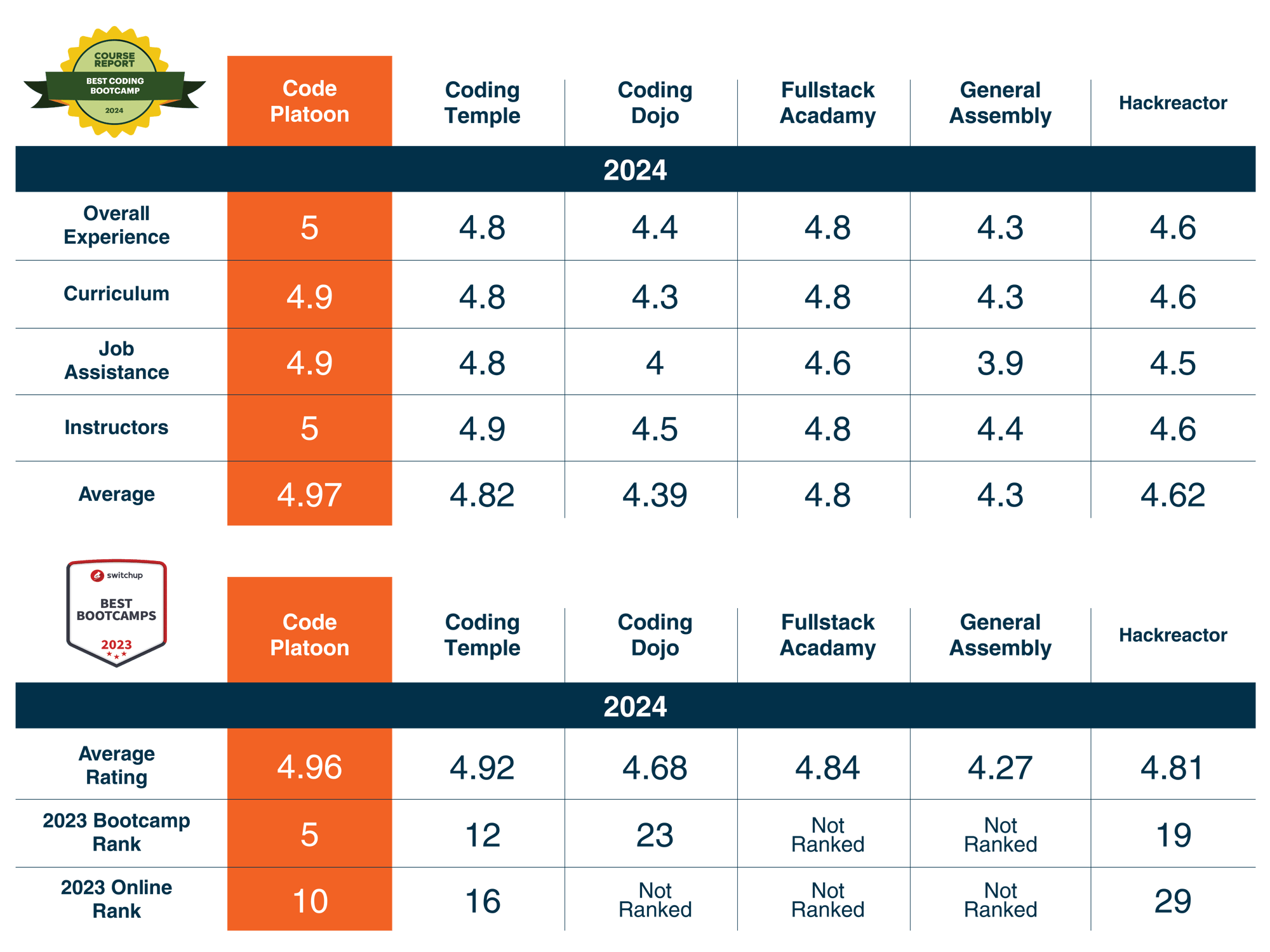 Website Ranking Graphic V2-02