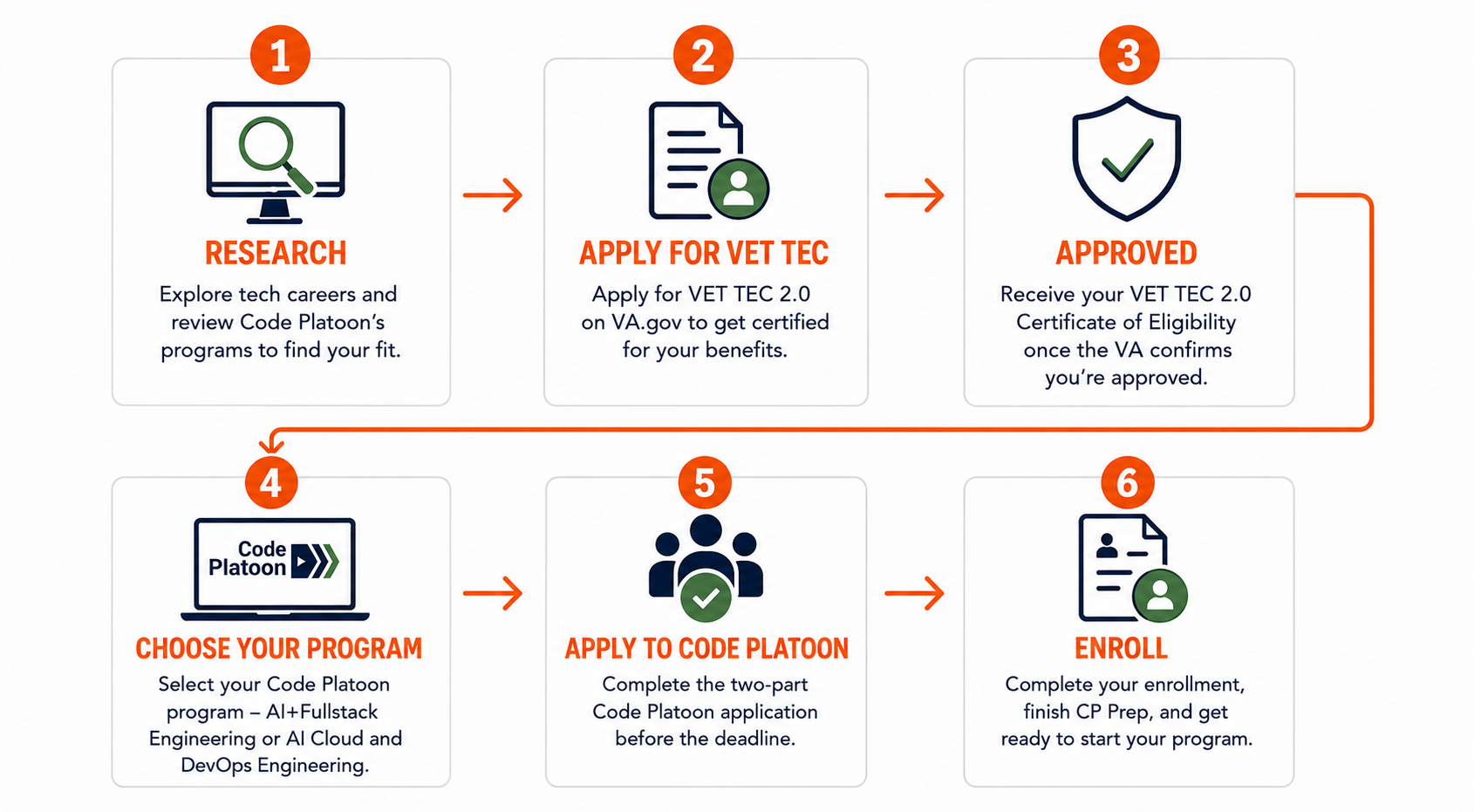 Vet Tec
